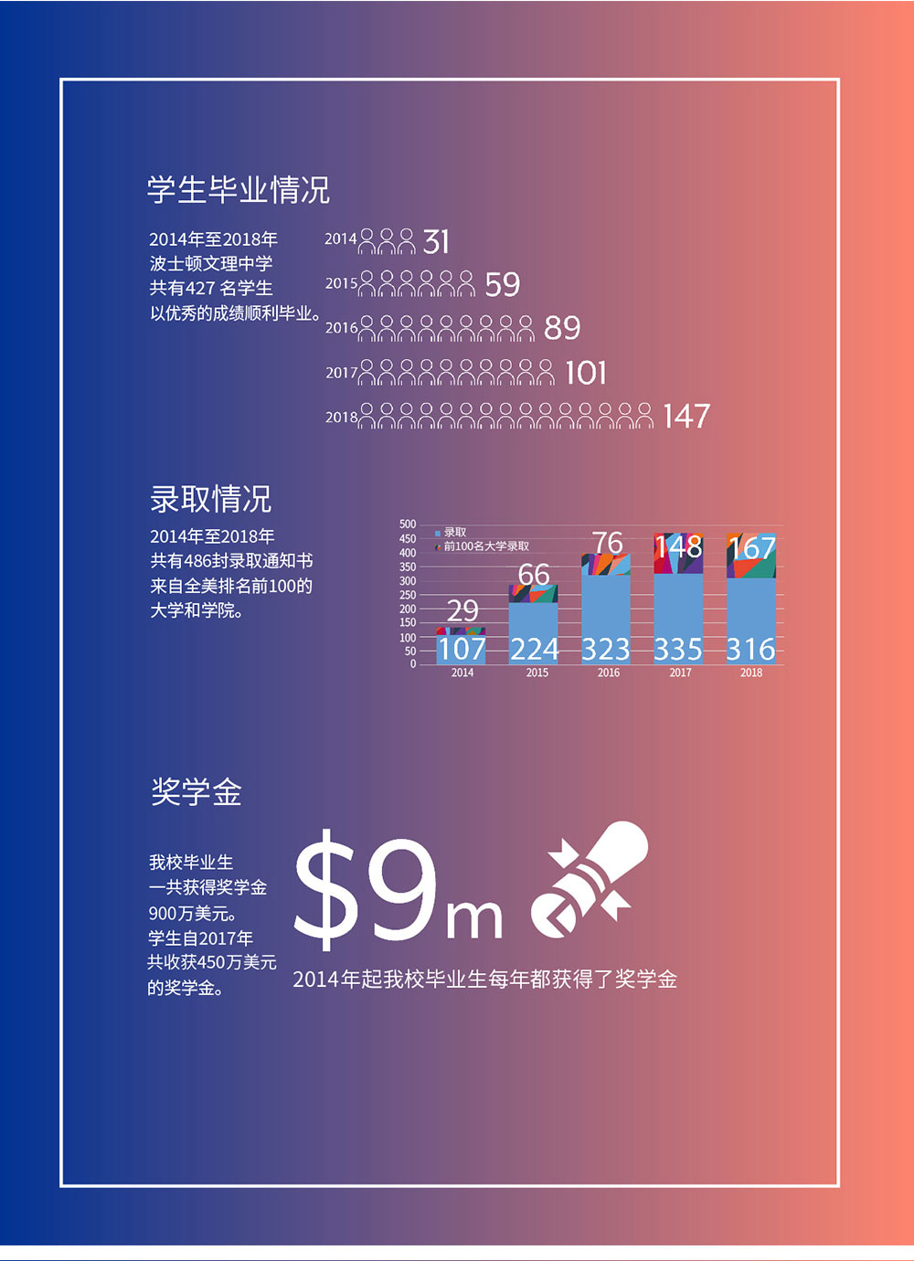 美國波士頓文理中學